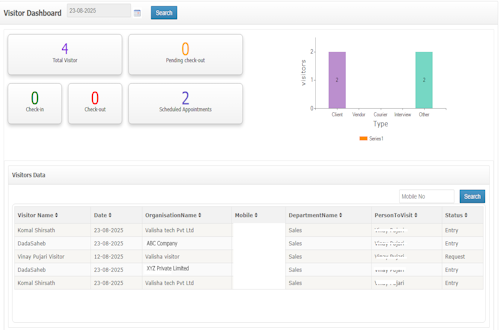 Visitor Dashboard